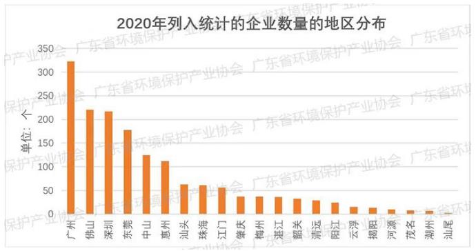 2022年環(huán)保產(chǎn)業(yè)發(fā)展述評(píng)和2023年發(fā)展展望